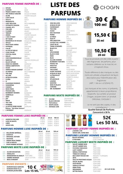 liste parfums chogan